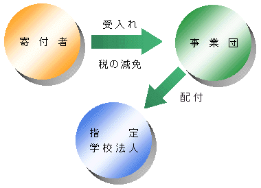 受配者指定給付金制度